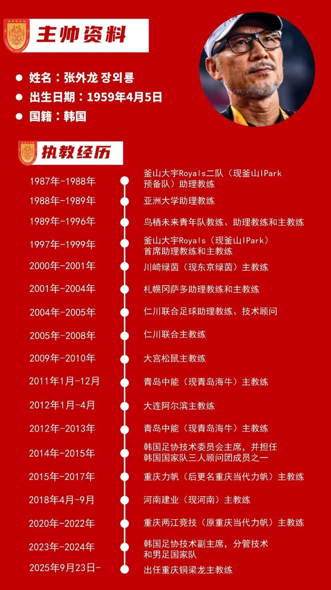 选为韩国年, 足球俱乐部 选为韩国年, 足球俱乐部
